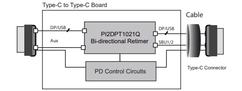 Diodes Incorporated PI2DPT1021Q Bidirektionaler ReTimer